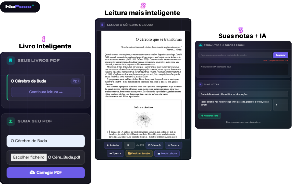 Fluxo de leitura com IA no NoFoco25
